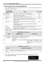 Предварительный просмотр 98 страницы Iwatsu CS-5000 Series Instruction Manual