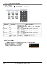 Предварительный просмотр 100 страницы Iwatsu CS-5000 Series Instruction Manual