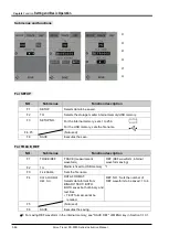 Preview for 134 page of Iwatsu CS-5000 Series Instruction Manual