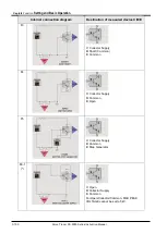 Предварительный просмотр 148 страницы Iwatsu CS-5000 Series Instruction Manual