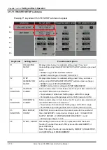 Предварительный просмотр 158 страницы Iwatsu CS-5000 Series Instruction Manual