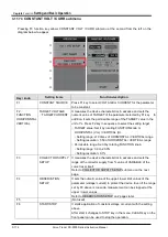 Предварительный просмотр 162 страницы Iwatsu CS-5000 Series Instruction Manual