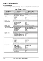 Предварительный просмотр 166 страницы Iwatsu CS-5000 Series Instruction Manual