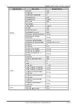 Предварительный просмотр 167 страницы Iwatsu CS-5000 Series Instruction Manual