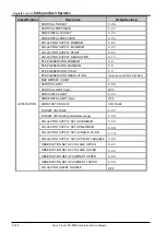 Предварительный просмотр 168 страницы Iwatsu CS-5000 Series Instruction Manual