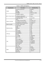 Preview for 169 page of Iwatsu CS-5000 Series Instruction Manual