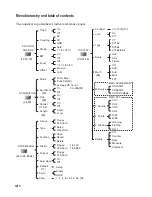 Preview for 14 page of Iwatsu DS-8814 Operation Manual