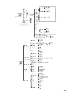 Preview for 15 page of Iwatsu DS-8814 Operation Manual