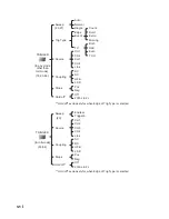 Preview for 16 page of Iwatsu DS-8814 Operation Manual