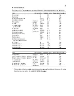 Preview for 52 page of Iwatsu DS-8814 Operation Manual