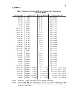 Preview for 94 page of Iwatsu DS-8814 Operation Manual