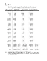 Preview for 95 page of Iwatsu DS-8814 Operation Manual