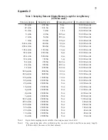 Preview for 96 page of Iwatsu DS-8814 Operation Manual