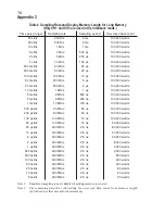 Preview for 97 page of Iwatsu DS-8814 Operation Manual