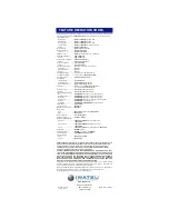 Предварительный просмотр 32 страницы Iwatsu ICON IX-5810Series Quick Reference Manual