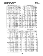 Предварительный просмотр 153 страницы Iwatsu Omega ZT-D Product Manual