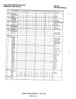 Предварительный просмотр 338 страницы Iwatsu Omega ZT-D Product Manual