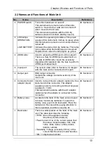 Предварительный просмотр 17 страницы Iwatsu SS-281A Instruction Manual