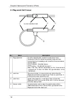 Предварительный просмотр 18 страницы Iwatsu SS-281A Instruction Manual