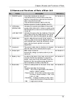 Preview for 17 page of Iwatsu SS-293L Instruction Manual