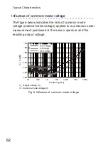 Предварительный просмотр 88 страницы Iwatsu SS-530 Instruction Manual