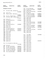 Предварительный просмотр 174 страницы Iwatsu SS-5711 Instruction Manual