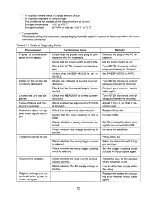 Preview for 41 page of Iwatsu SS-7810/06 Operation Manual