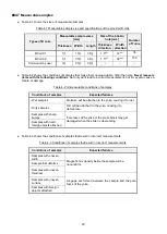 Предварительный просмотр 30 страницы Iwatsu SY-956 Instruction Manual