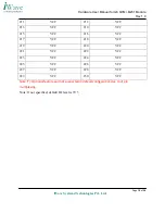 Предварительный просмотр 16 страницы iWave G8 Q7M i.Mx51 Hardware User Manual