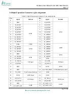 Предварительный просмотр 17 страницы iWave G8 Q7M i.Mx51 Hardware User Manual