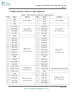 Предварительный просмотр 19 страницы iWave G8 Q7M i.Mx51 Hardware User Manual