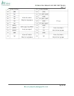 Предварительный просмотр 20 страницы iWave G8 Q7M i.Mx51 Hardware User Manual