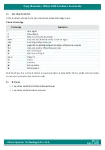 Preview for 9 page of iWave Hardware User Guide Hardware User'S Manual