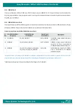 Preview for 17 page of iWave Hardware User Guide Hardware User'S Manual