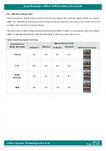 Preview for 19 page of iWave Hardware User Guide Hardware User'S Manual