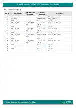 Preview for 23 page of iWave Hardware User Guide Hardware User'S Manual