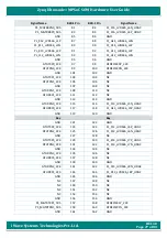 Preview for 27 page of iWave Hardware User Guide Hardware User'S Manual