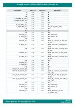 Preview for 28 page of iWave Hardware User Guide Hardware User'S Manual