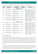 Preview for 31 page of iWave Hardware User Guide Hardware User'S Manual