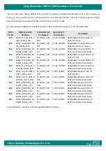 Preview for 32 page of iWave Hardware User Guide Hardware User'S Manual