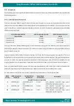 Preview for 34 page of iWave Hardware User Guide Hardware User'S Manual