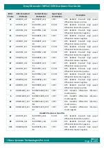 Preview for 35 page of iWave Hardware User Guide Hardware User'S Manual