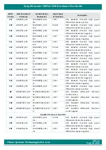 Preview for 36 page of iWave Hardware User Guide Hardware User'S Manual