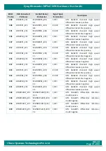 Preview for 37 page of iWave Hardware User Guide Hardware User'S Manual