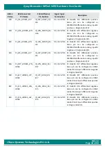 Preview for 40 page of iWave Hardware User Guide Hardware User'S Manual