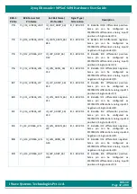 Preview for 42 page of iWave Hardware User Guide Hardware User'S Manual