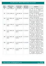 Preview for 43 page of iWave Hardware User Guide Hardware User'S Manual