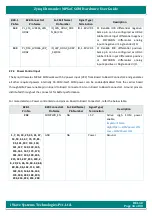 Preview for 44 page of iWave Hardware User Guide Hardware User'S Manual