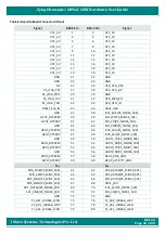 Preview for 46 page of iWave Hardware User Guide Hardware User'S Manual