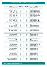 Preview for 47 page of iWave Hardware User Guide Hardware User'S Manual